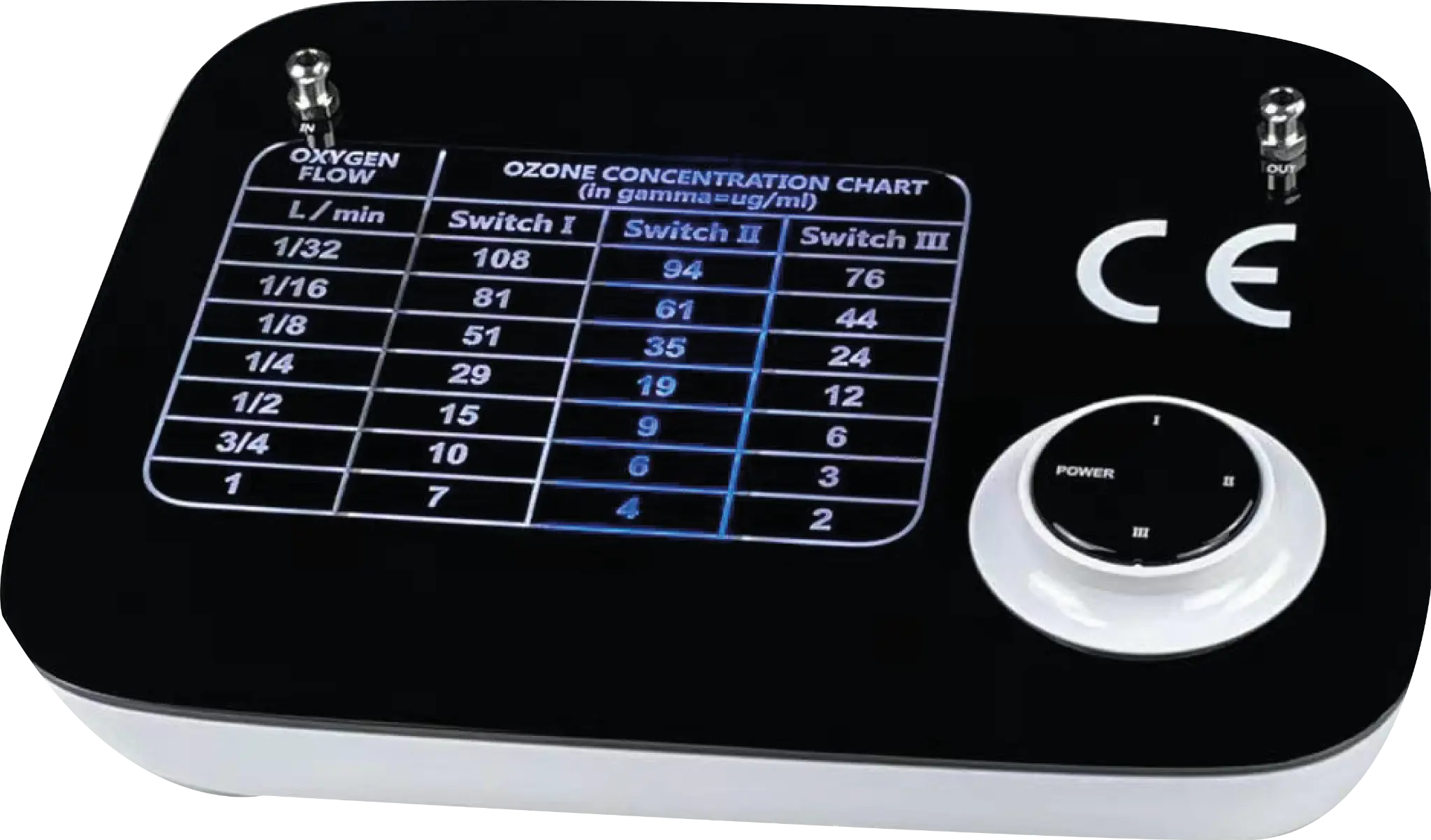 Equipo digital de ozono